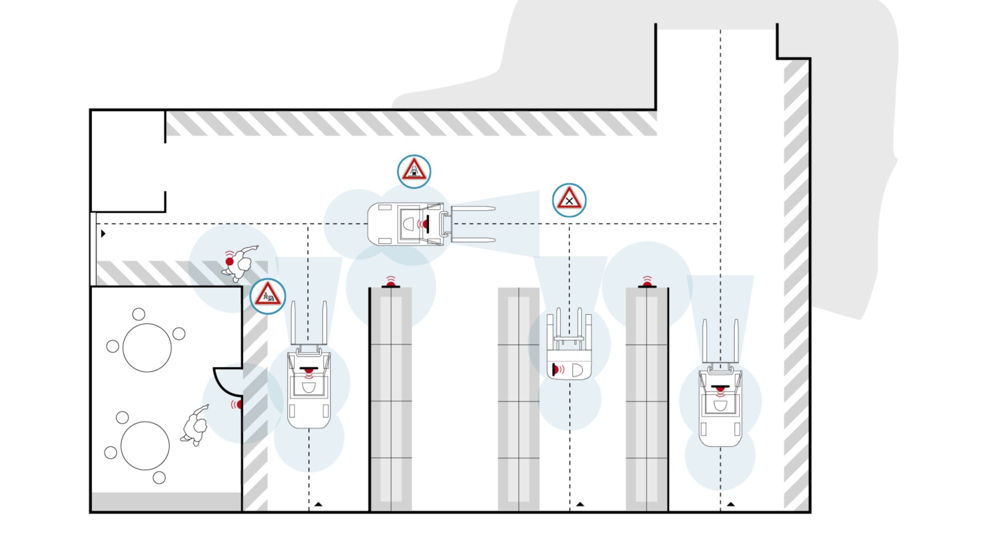 Linde_Safety_Guard-overizicht warehouse