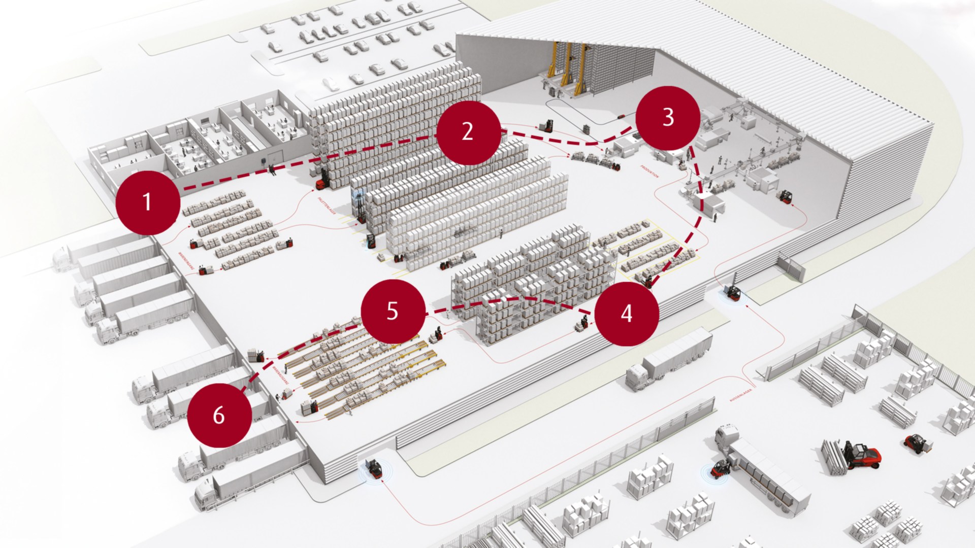 Warehouse_processtromen